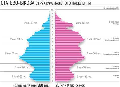 населення любліна|Население Люблин 2024